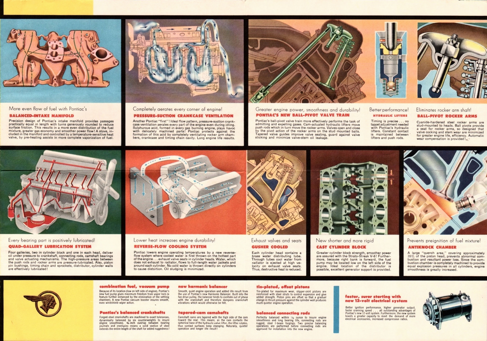 n_1955 Pontiac V8 Engine Foldout-05.jpg